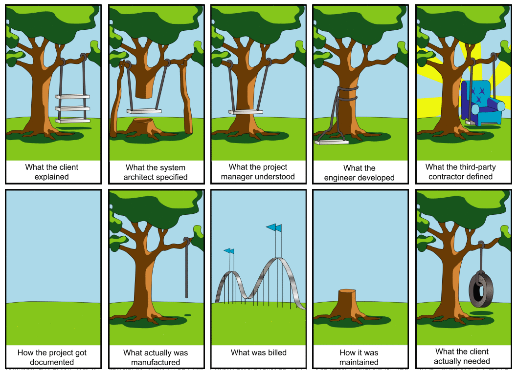 Tree Swing graphic